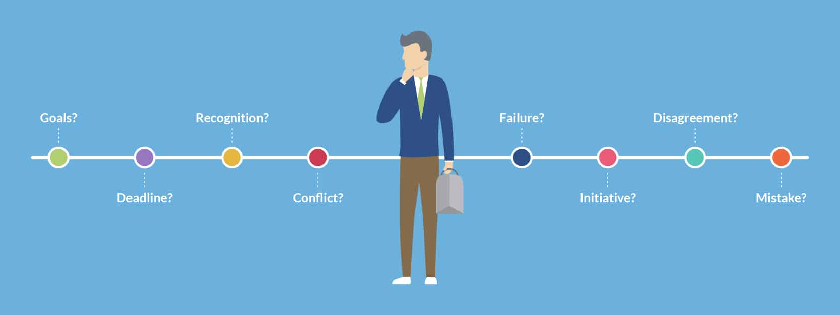 How to answer the Interview question – ‘Tell me about a time when